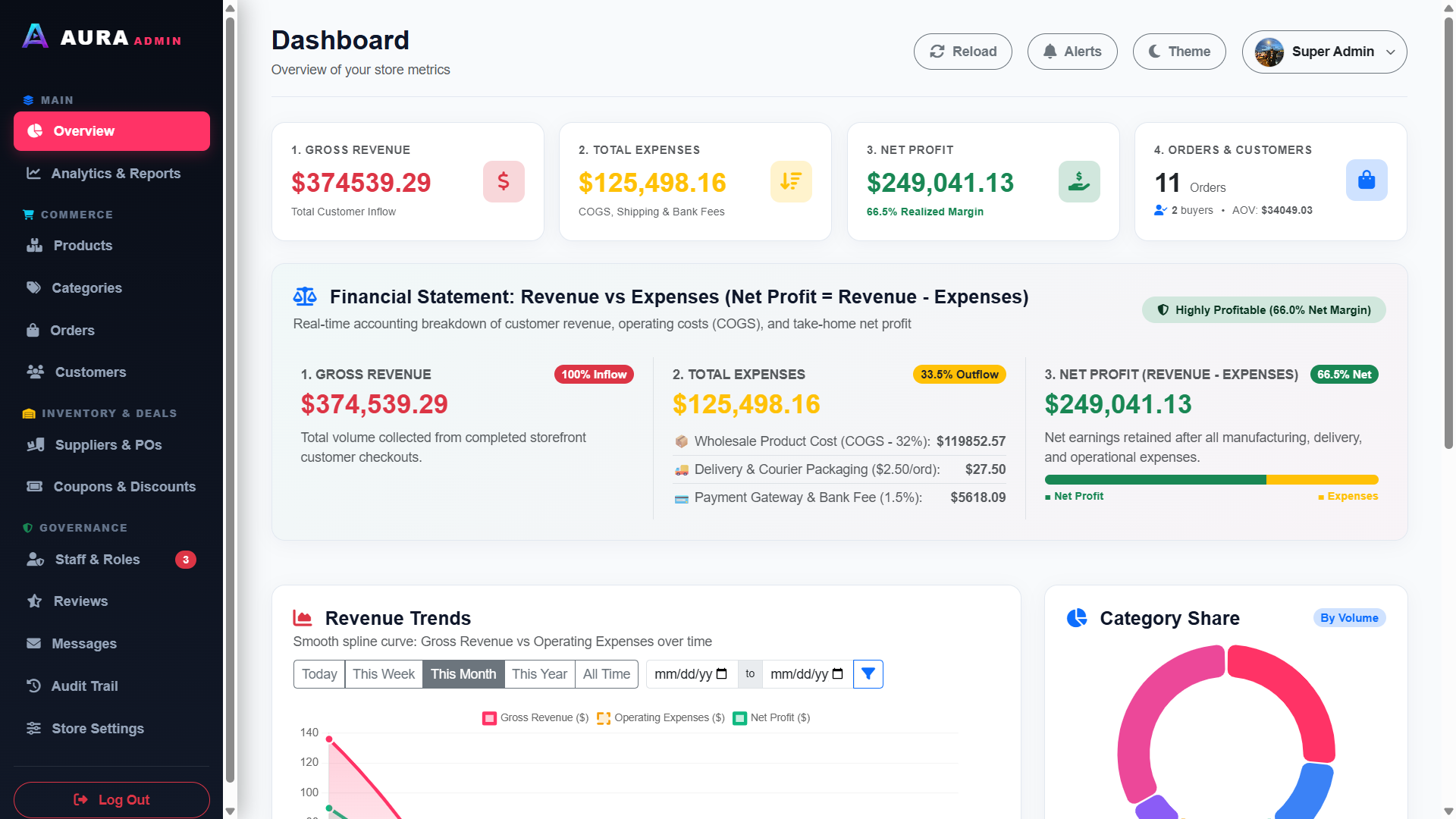 AURA Admin Dashboard